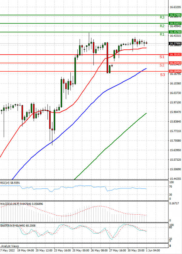 Dollar - Turkish Lira Analysis Technical analysis 01/06/2022